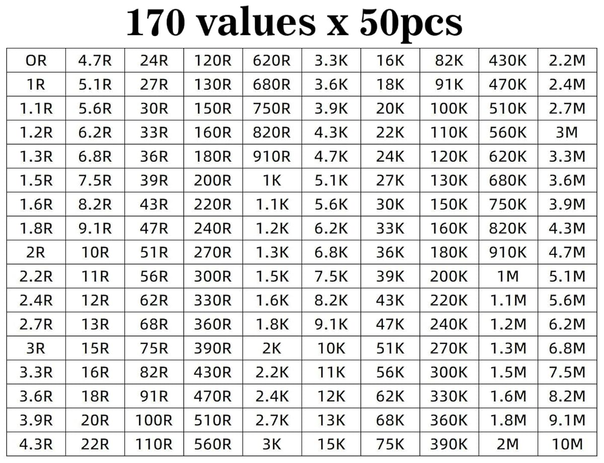 0603 Resistors Kit, 1% 0603 SMD Resistor Assorted Folder,170value x 50pcs = 8500pcs,Sample Book Kit for Electronic Components. (Resistor-0603)