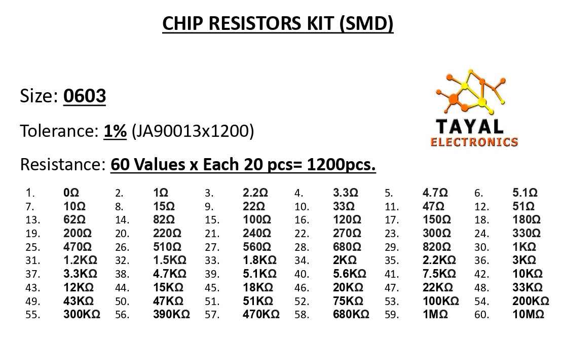 SMD RESISTANCE KITS