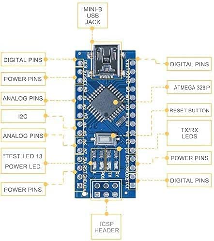 ARDUINO NANO DEVELOPMENT BOARD (UNSOLDERED )