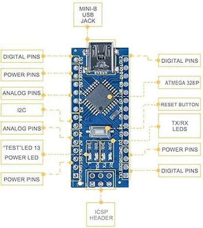 ARDUINO NANO DEVELOPMENT BOARD (UNSOLDERED )