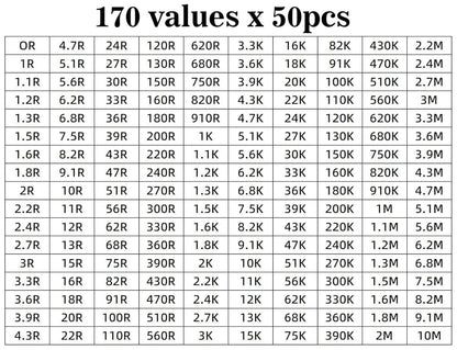 0603 Resistors Kit, 1% 0603 SMD Resistor Assorted Folder,170value x 50pcs = 8500pcs,Sample Book Kit for Electronic Components. (Resistor-0603)