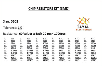 SMD Resistor Kit 1200pcs